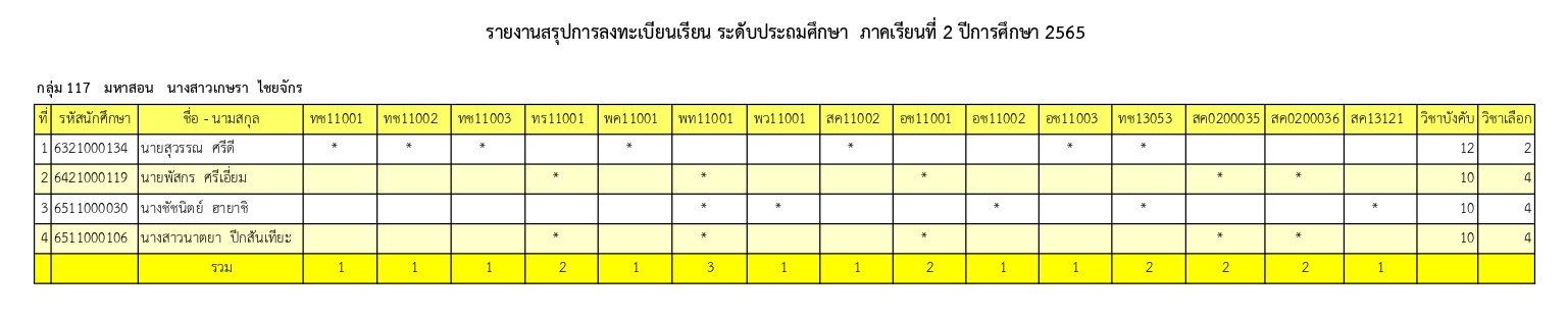 รายชื่อนักศึกษาประถม