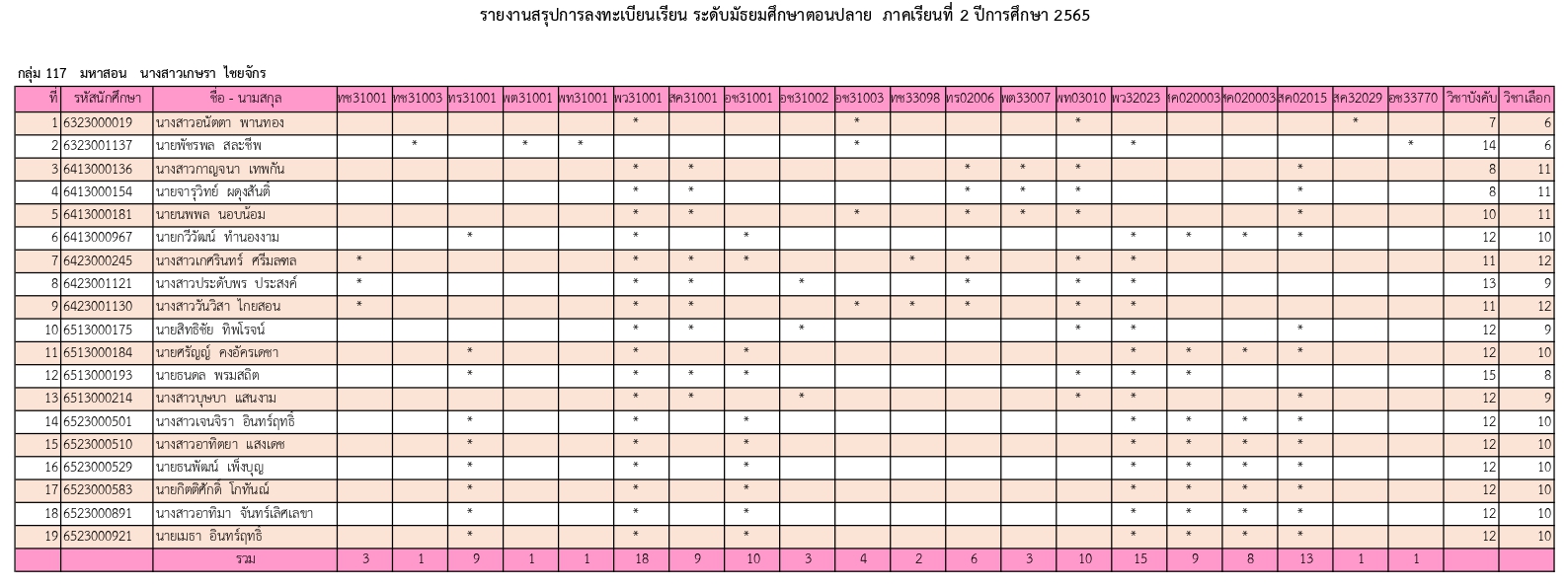 รายชื่อนักศึกษาม.ปลาย