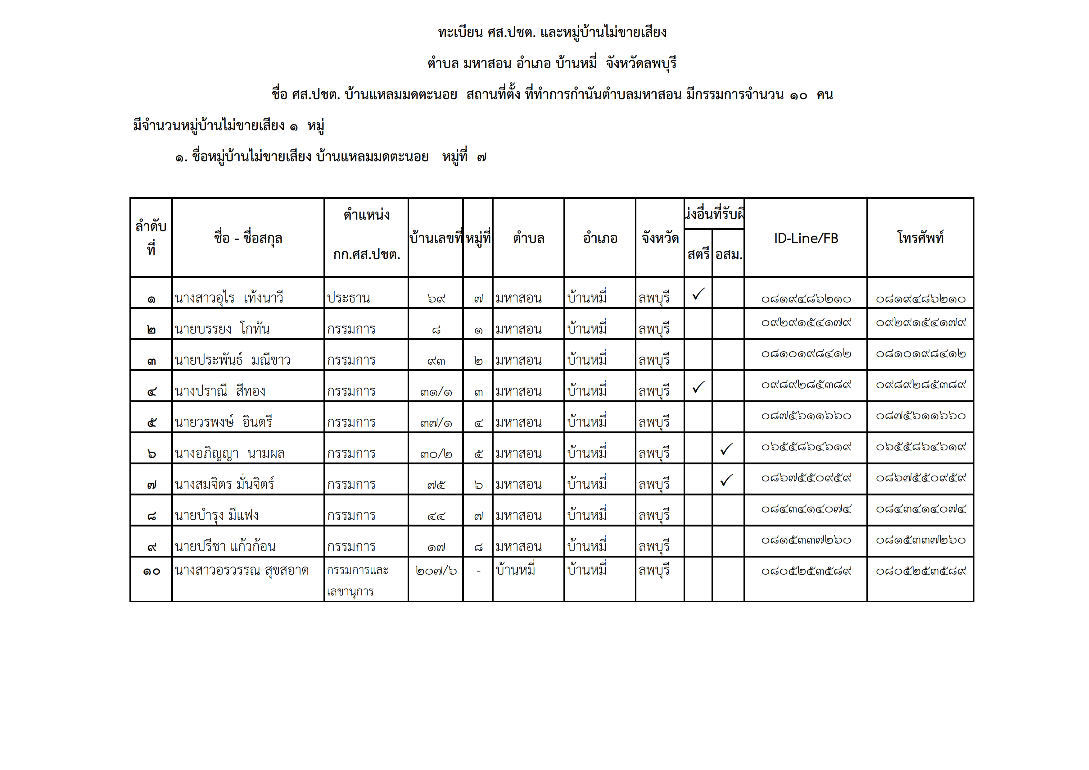 แบบทะเบียนตัวใหม่ ศส.ปชต.2564 มหาสอน